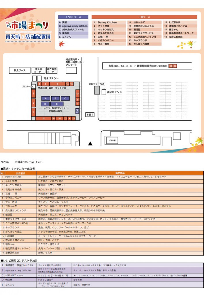 キッチンカー配置図(最終)
